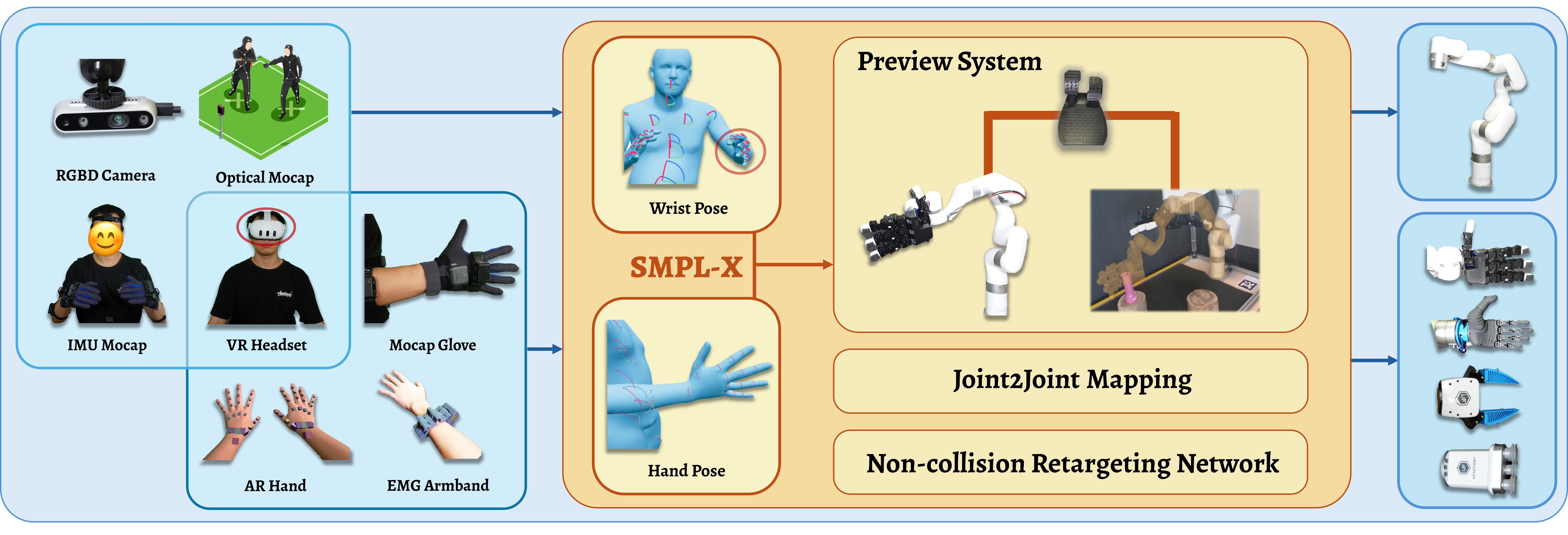 Overview of TelePreview framework image